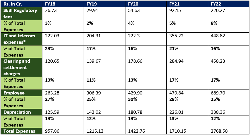 How Does NSE make Money? - smallcase