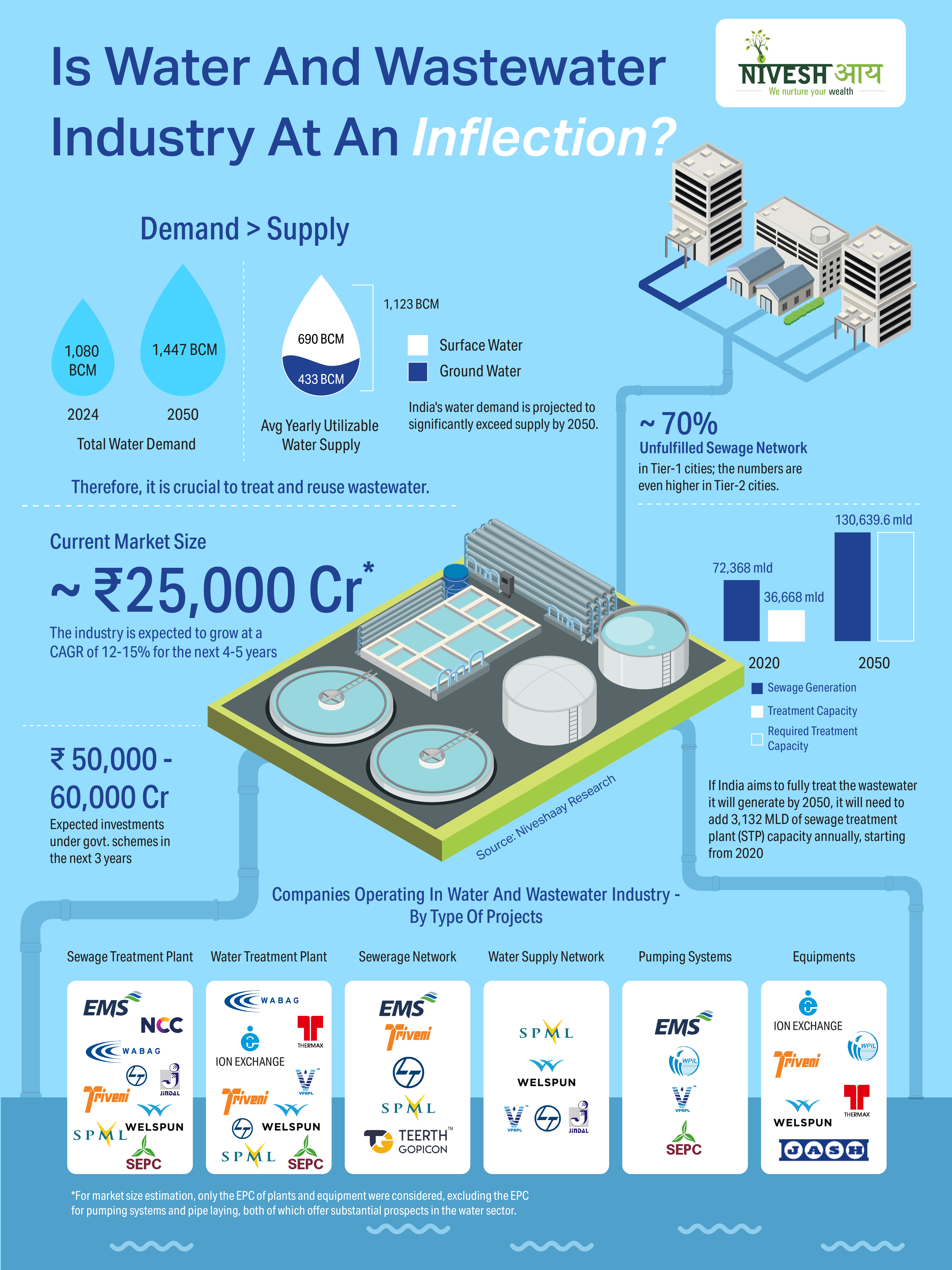 Is Water and Wastewater Industry at an Inflection?