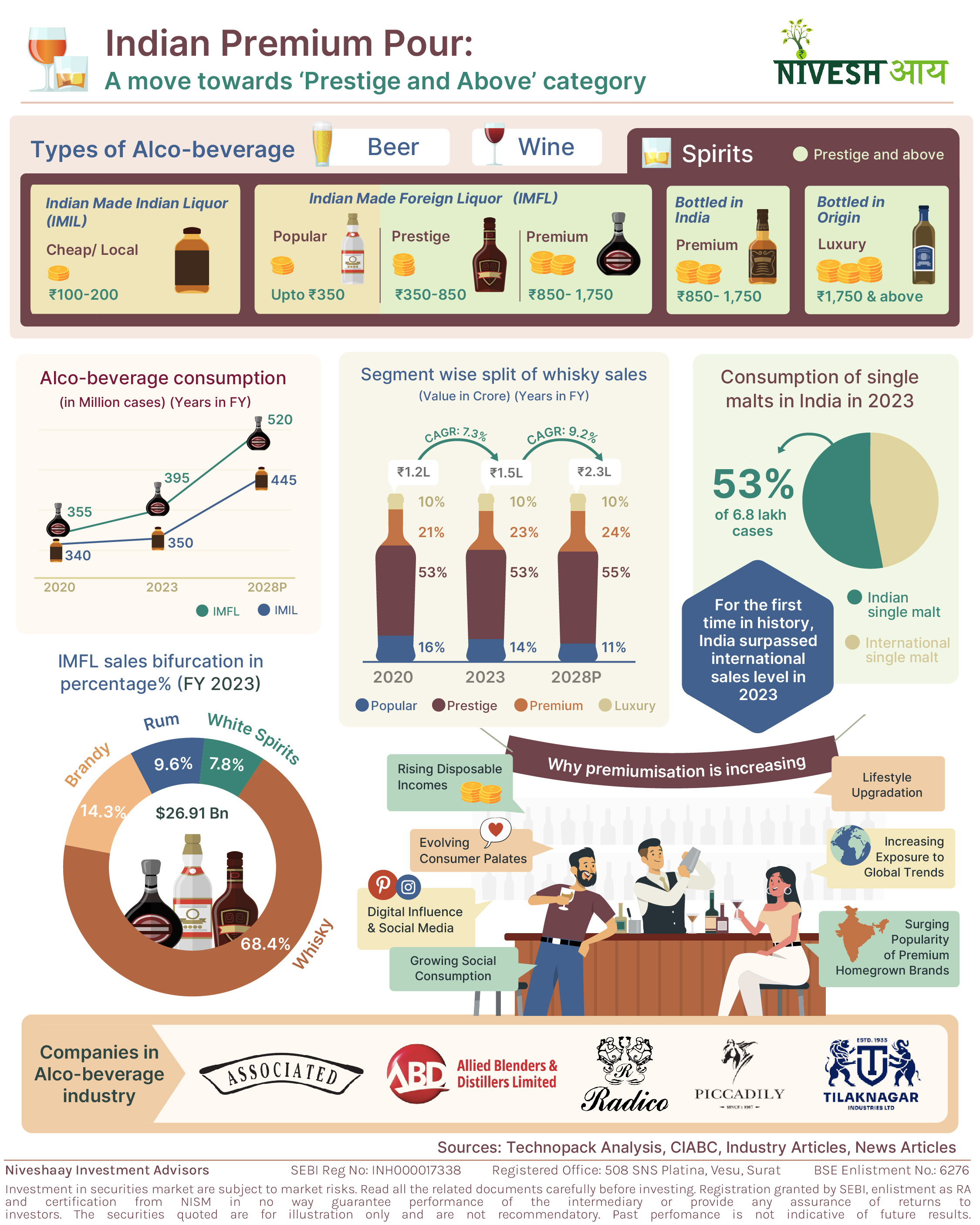 India's Whisky & Spirits Revolution
