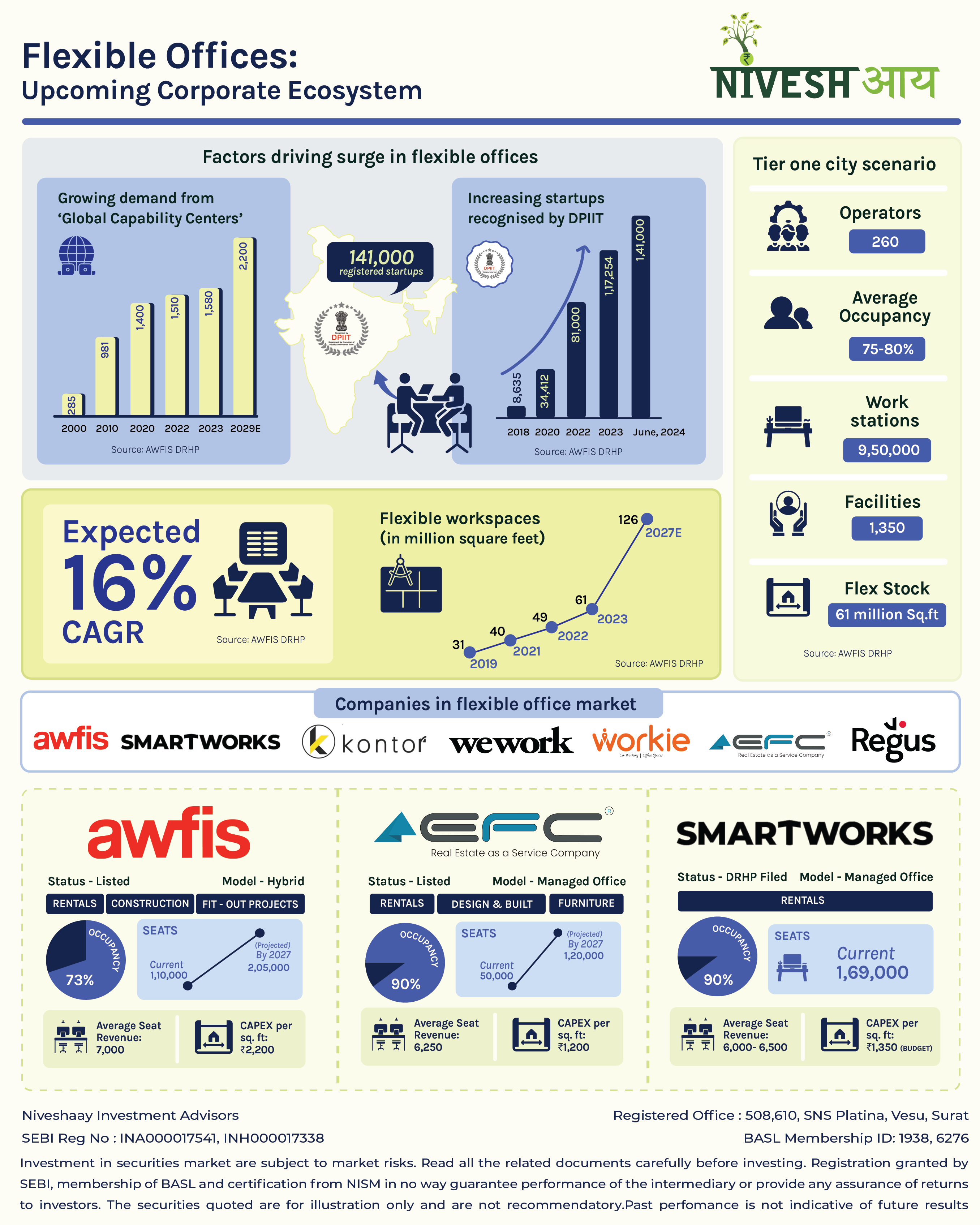 Upcoming Corporate Ecosystem