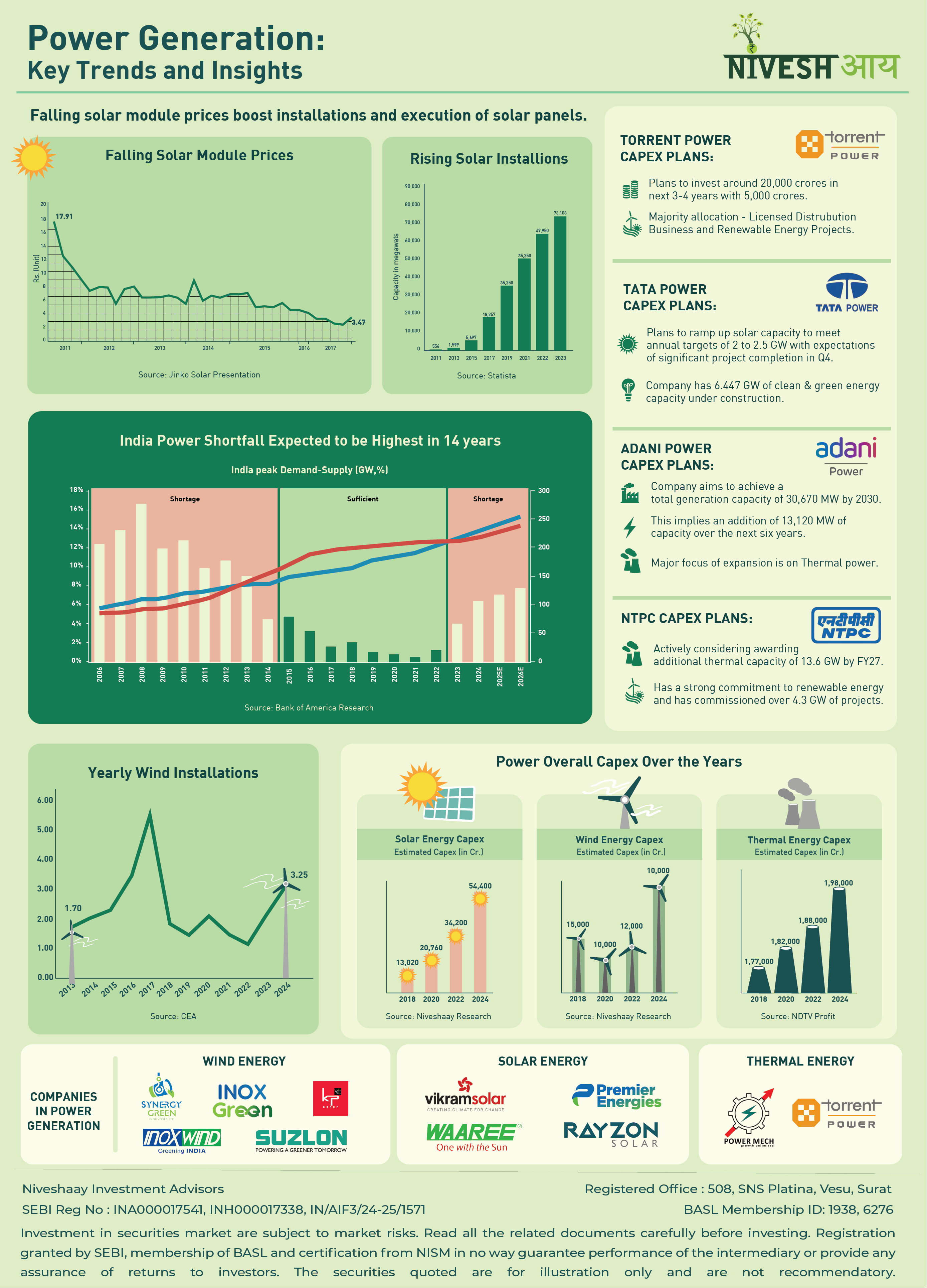 Power Generation: Key Trends and Insights