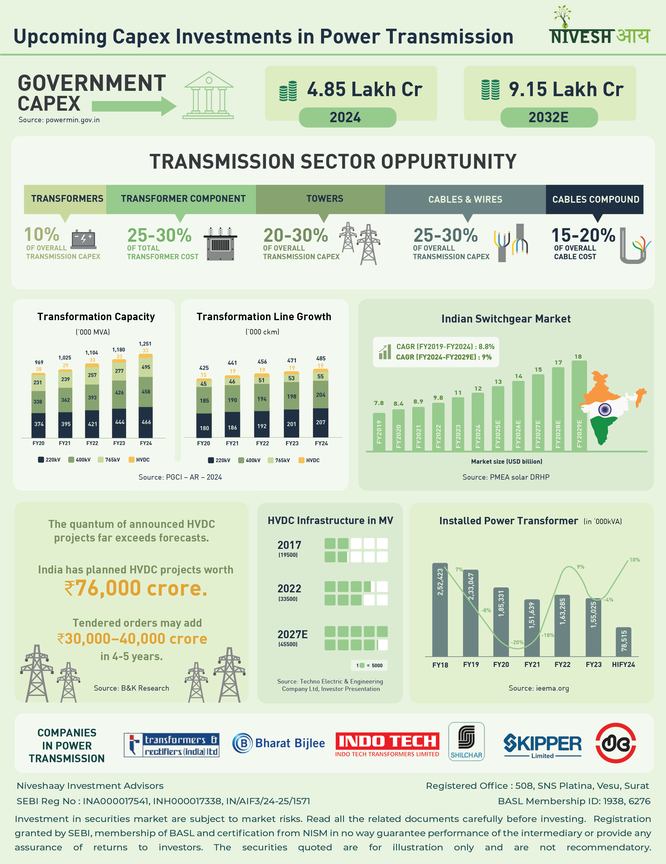 Upcoming Capex in Power Transmission