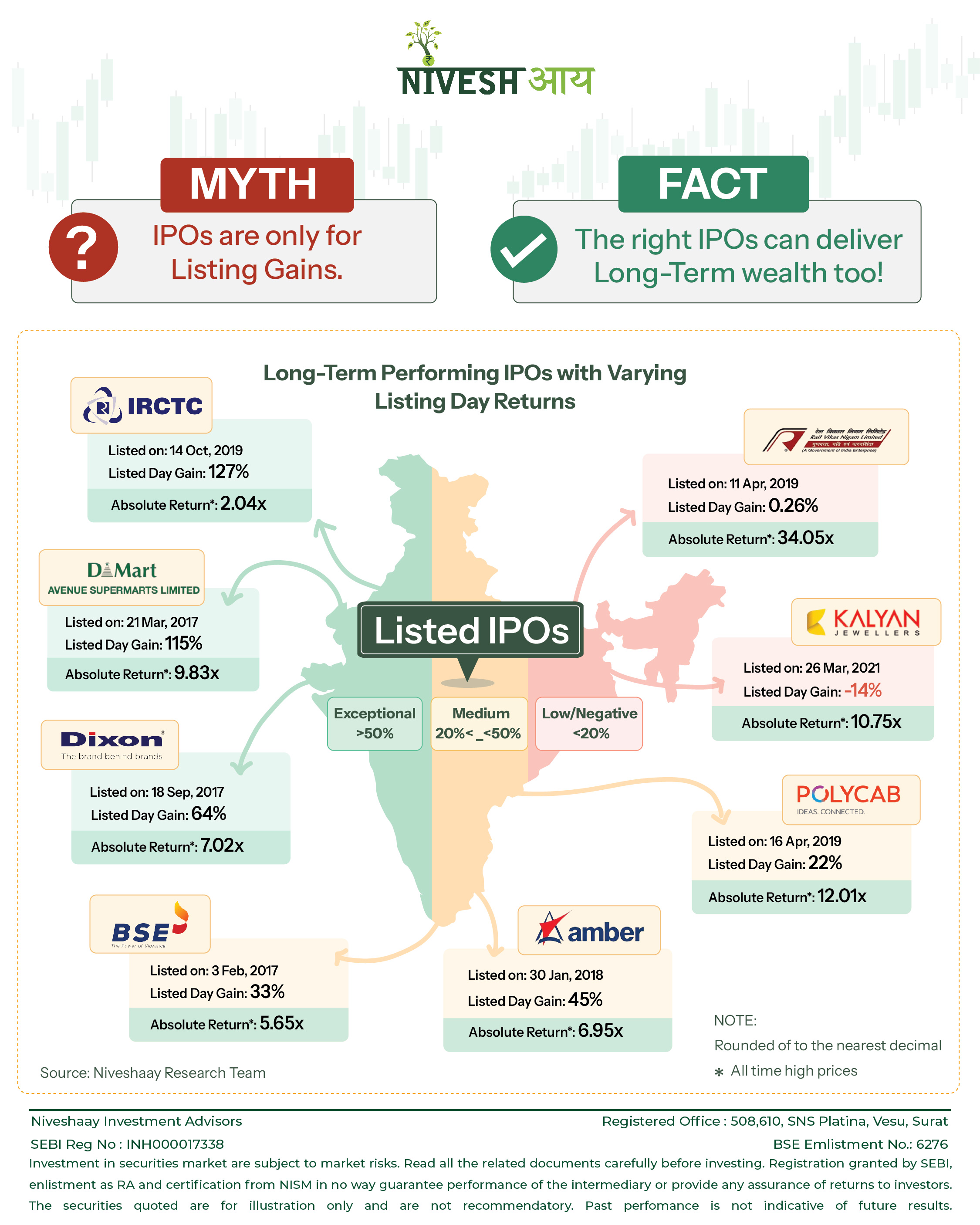 IPOs: Beyond the Listing Day Hype - Unlocking Long-Term Wealth