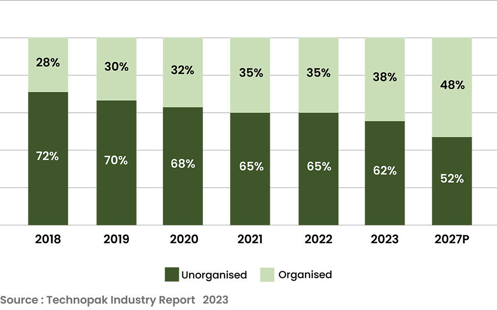 Value Fashion in India: A Trendy Ride of Growing Opportunities
