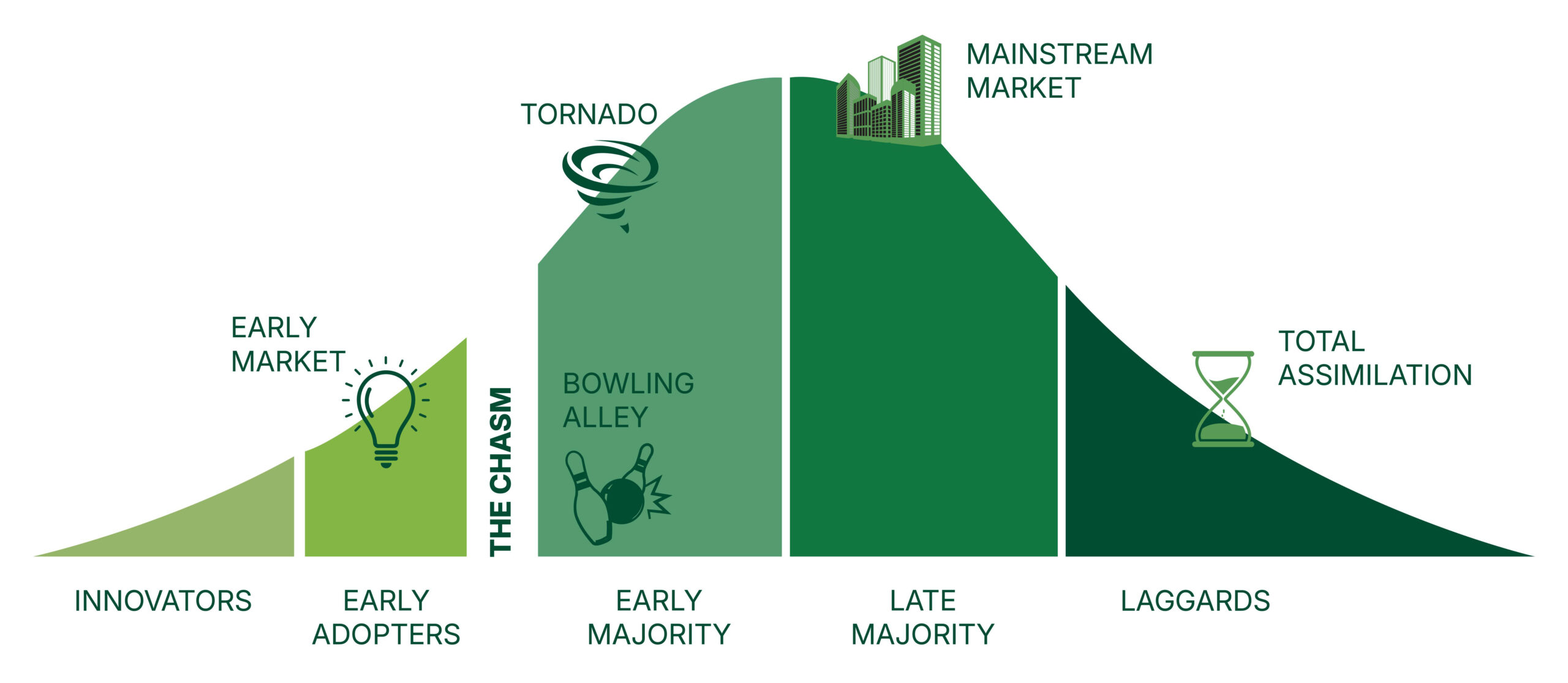 Alternative Investment Funds