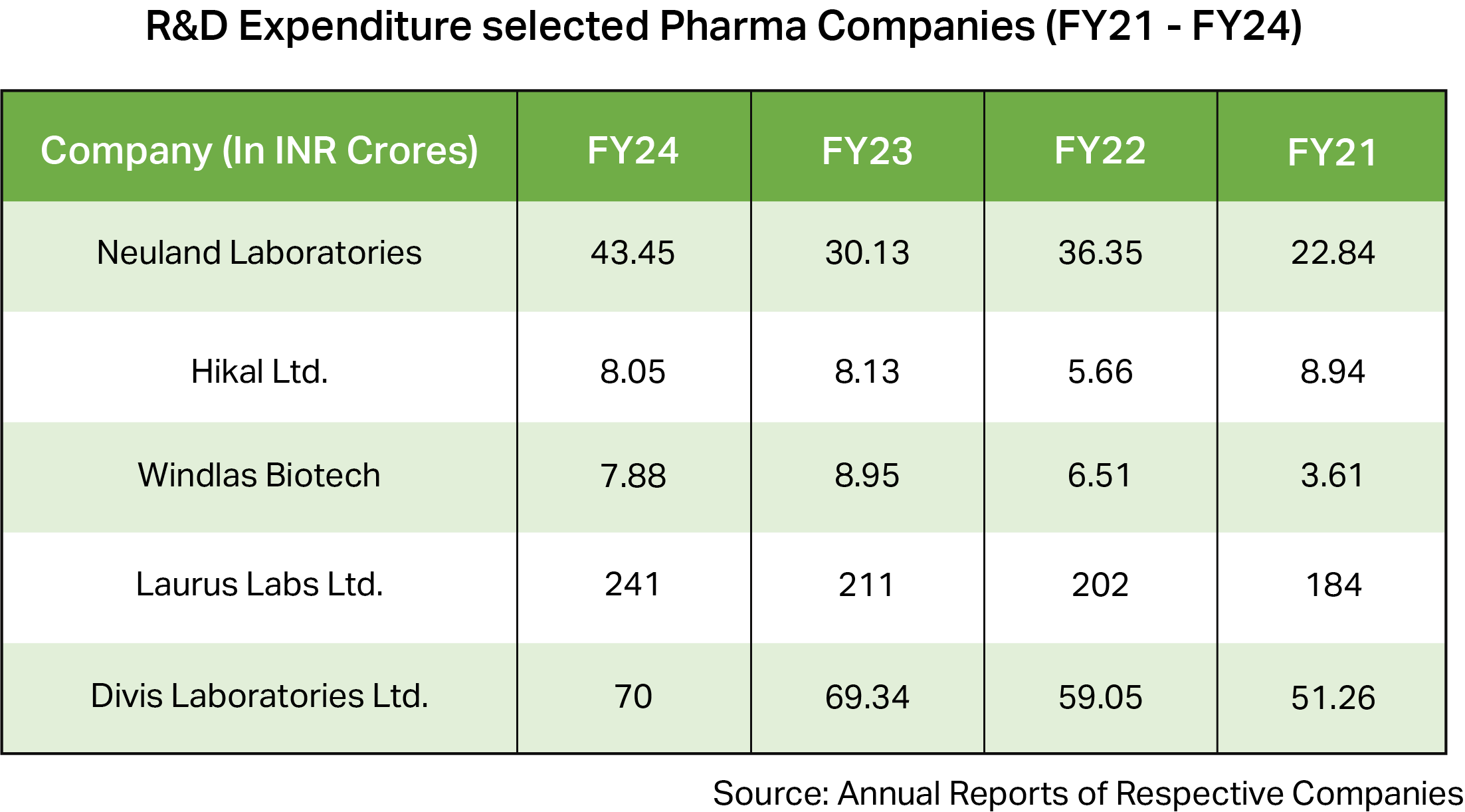 India’s CDMO Rise: From Pill Factory to Strategic Partner