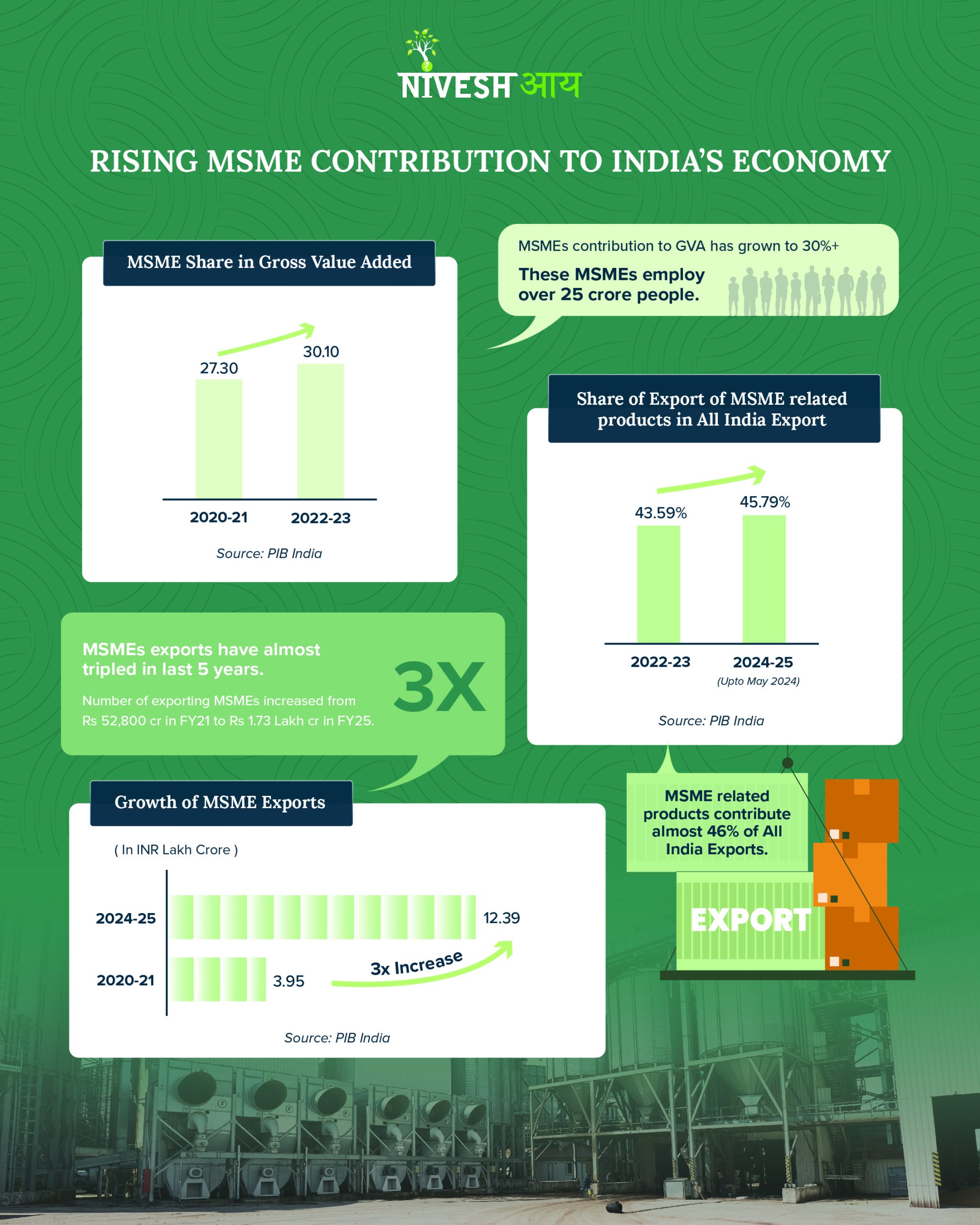 Make in India: A Decade of Growth & Innovation