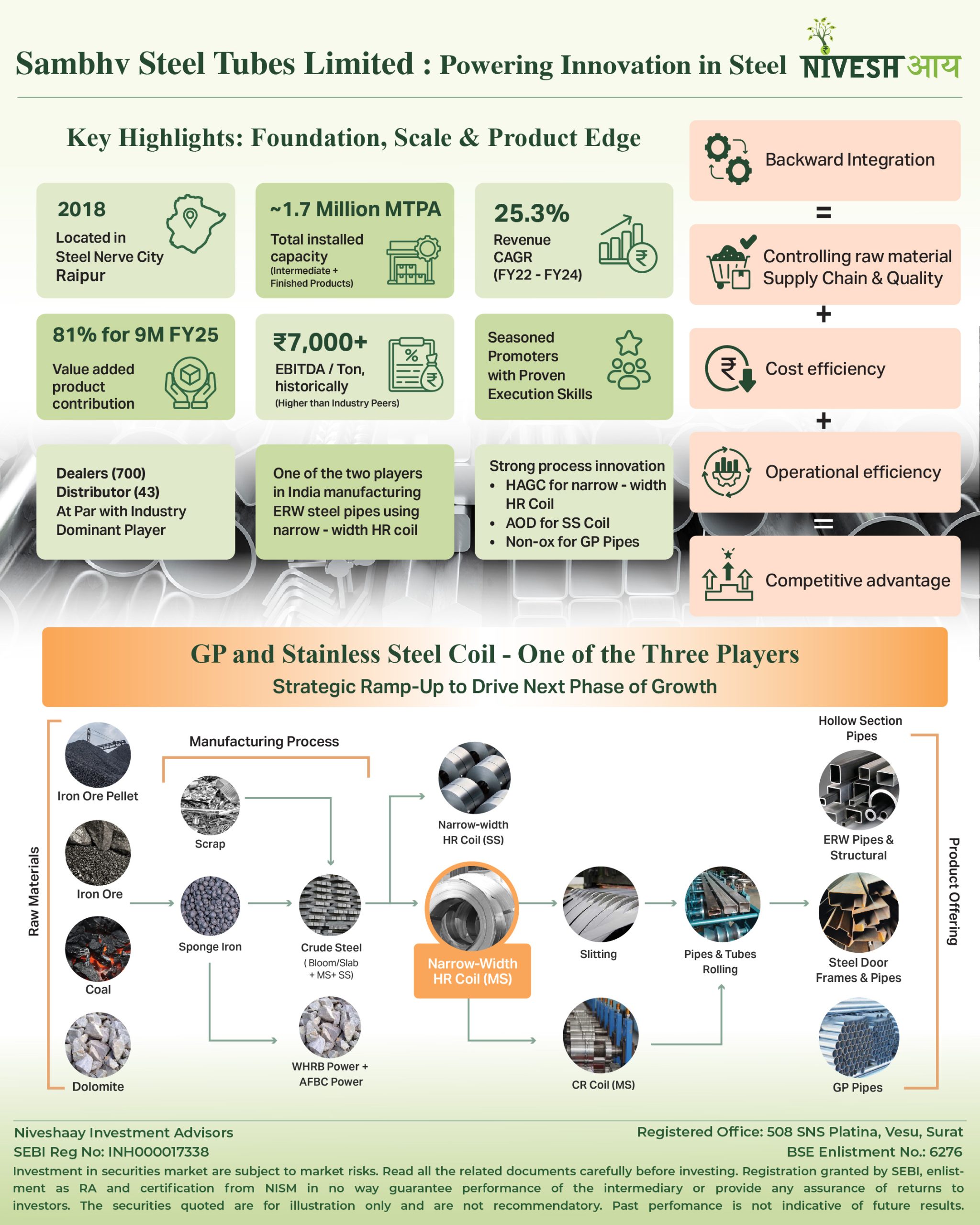 ERW Pipe Industry Overview