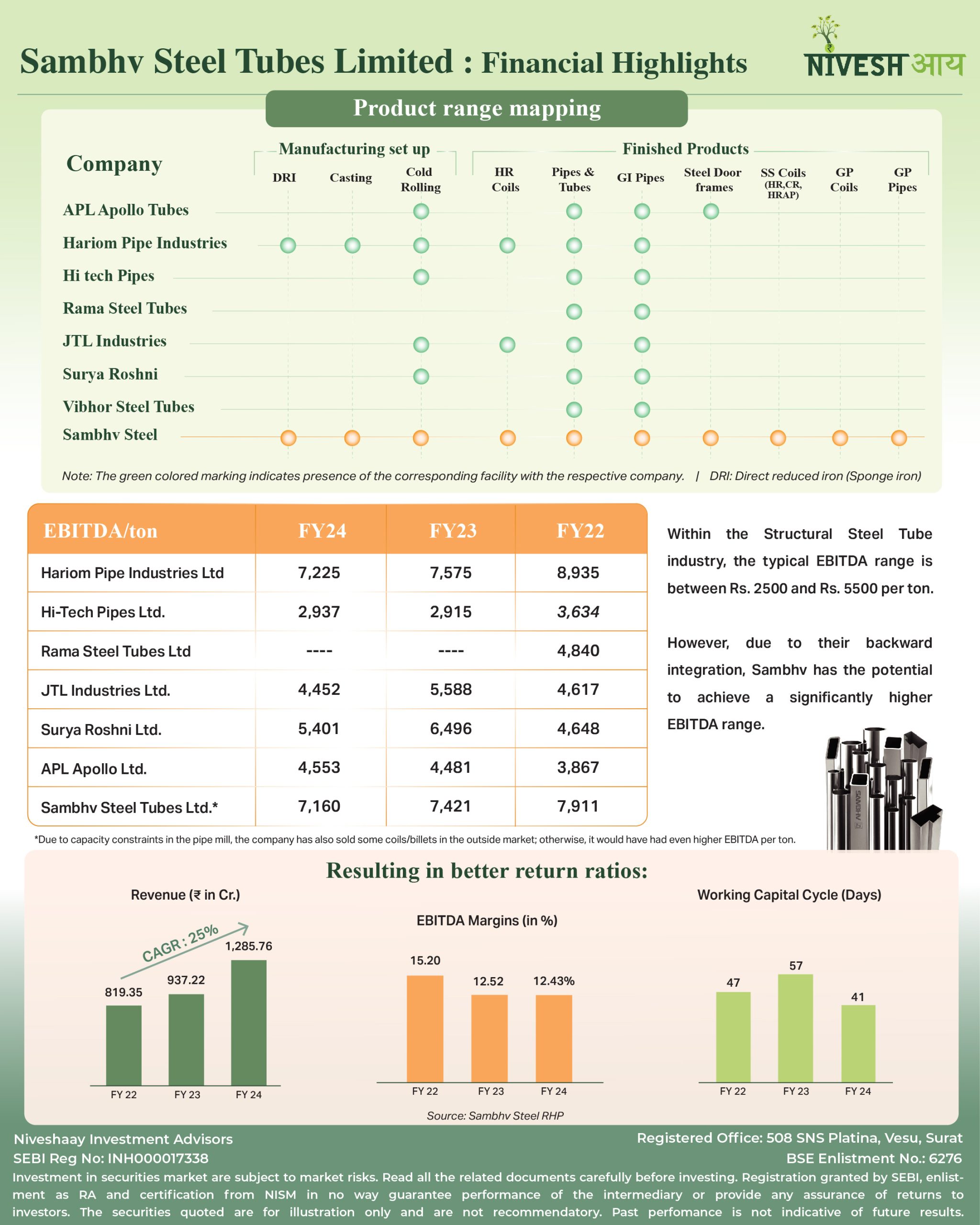ERW Pipe Industry Overview