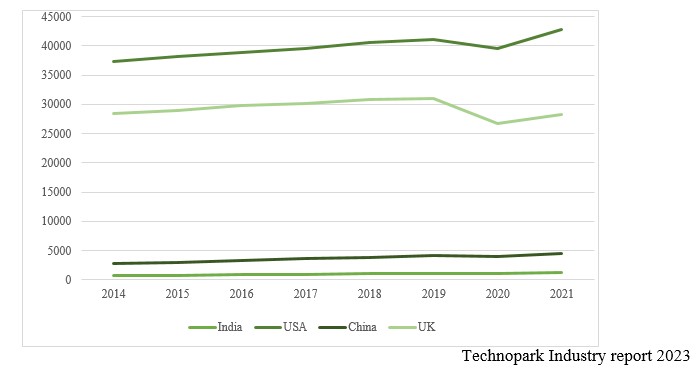 Value Fashion in India: A Trendy Ride of Growing Opportunities