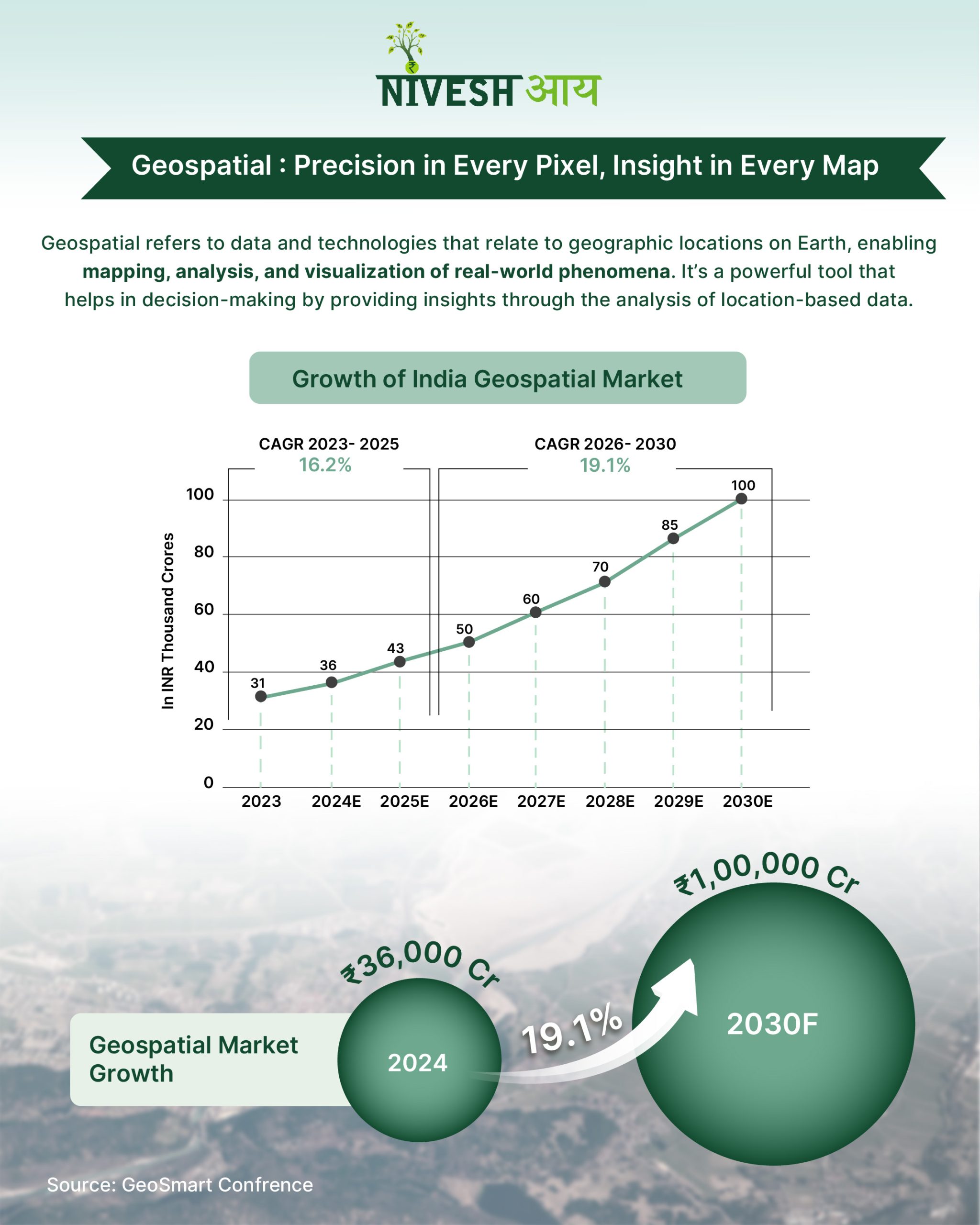 Geospatial : Precision in Every Pixel, Insight in Every Map - Infographics - Niveshaay - 