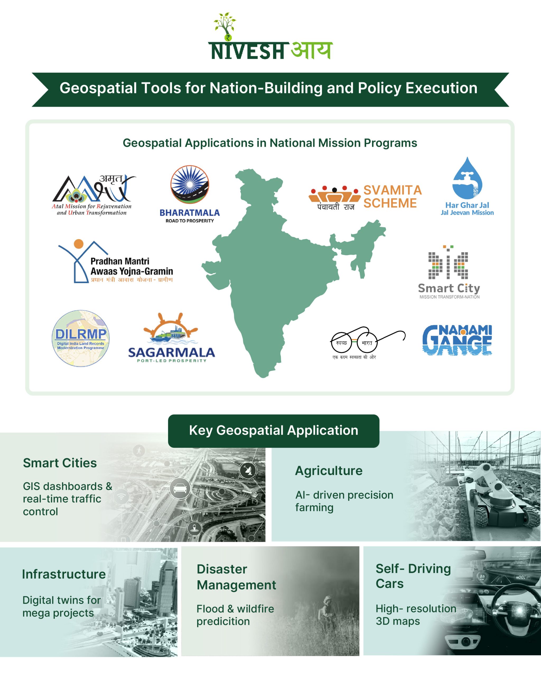 Geospatial : Precision in Every Pixel, Insight in Every Map