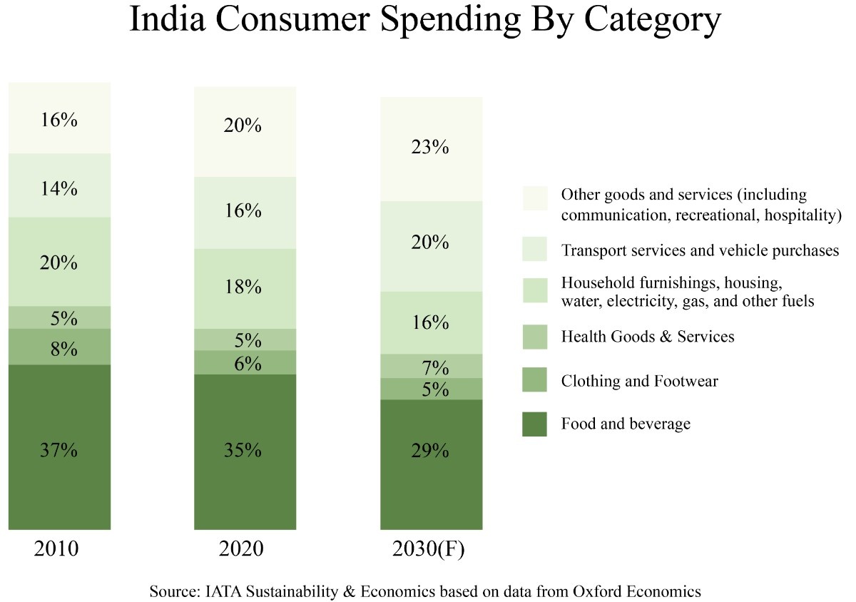 From Pent-Up Demand to Sustained Momentum: The Rise of India’s Travel Industry 