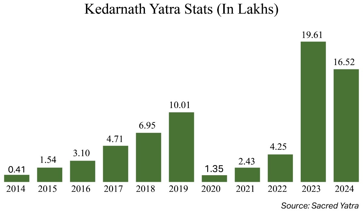 From Pent-Up Demand to Sustained Momentum: The Rise of India’s Travel Industry 