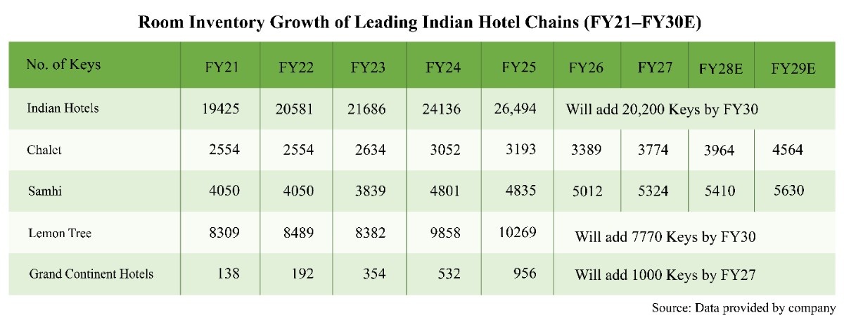 From Pent-Up Demand to Sustained Momentum: The Rise of India’s Travel Industry 