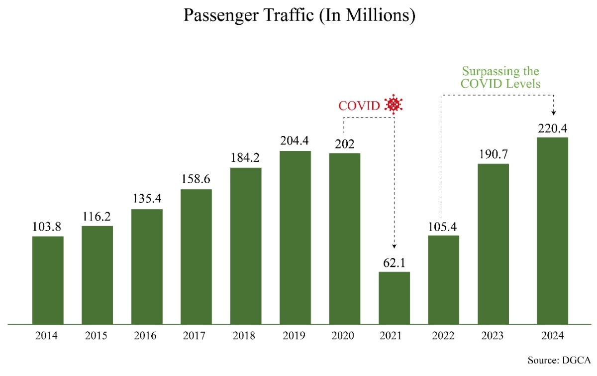 From Pent-Up Demand to Sustained Momentum: The Rise of India’s Travel Industry 