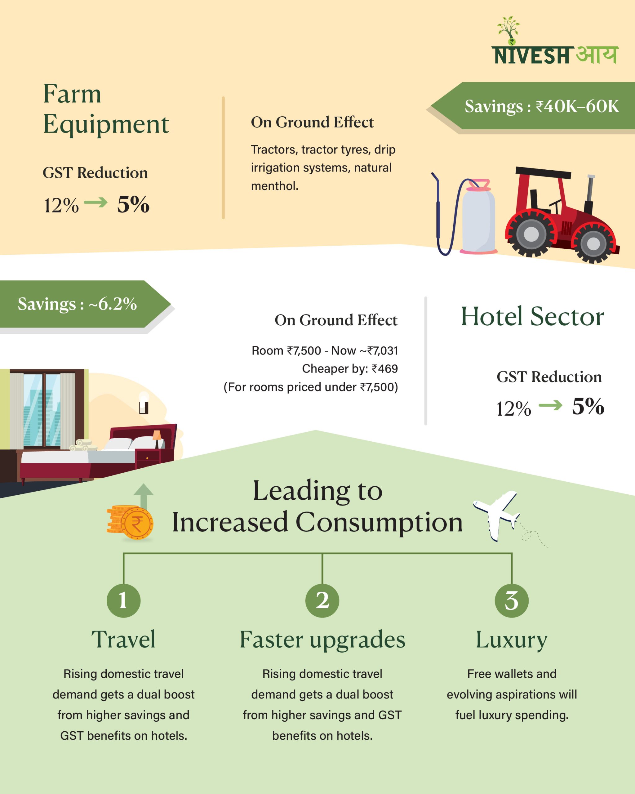 Beyond the Tax Cut : GST 2.0