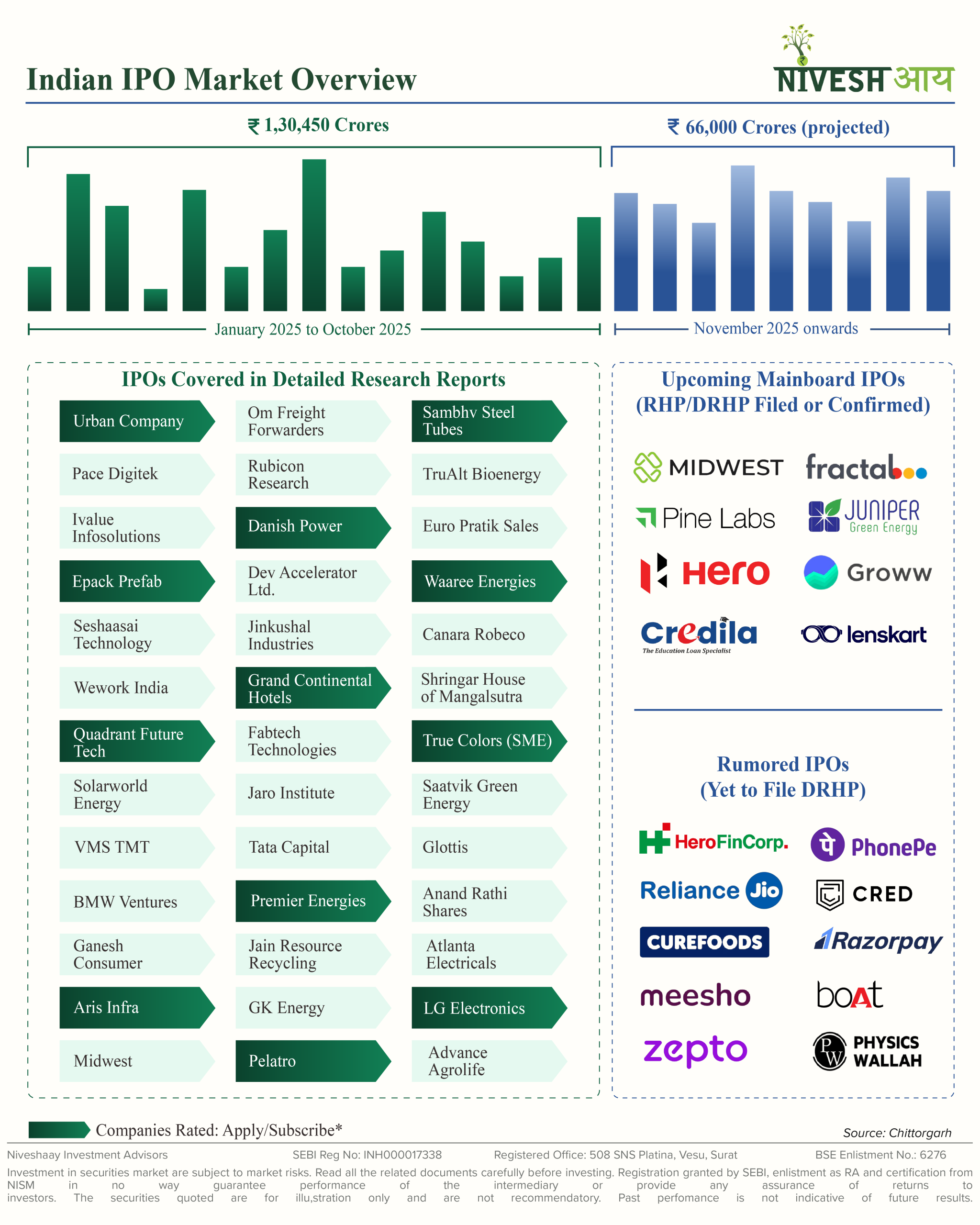 Navigating the IPO Frenzy 🚀