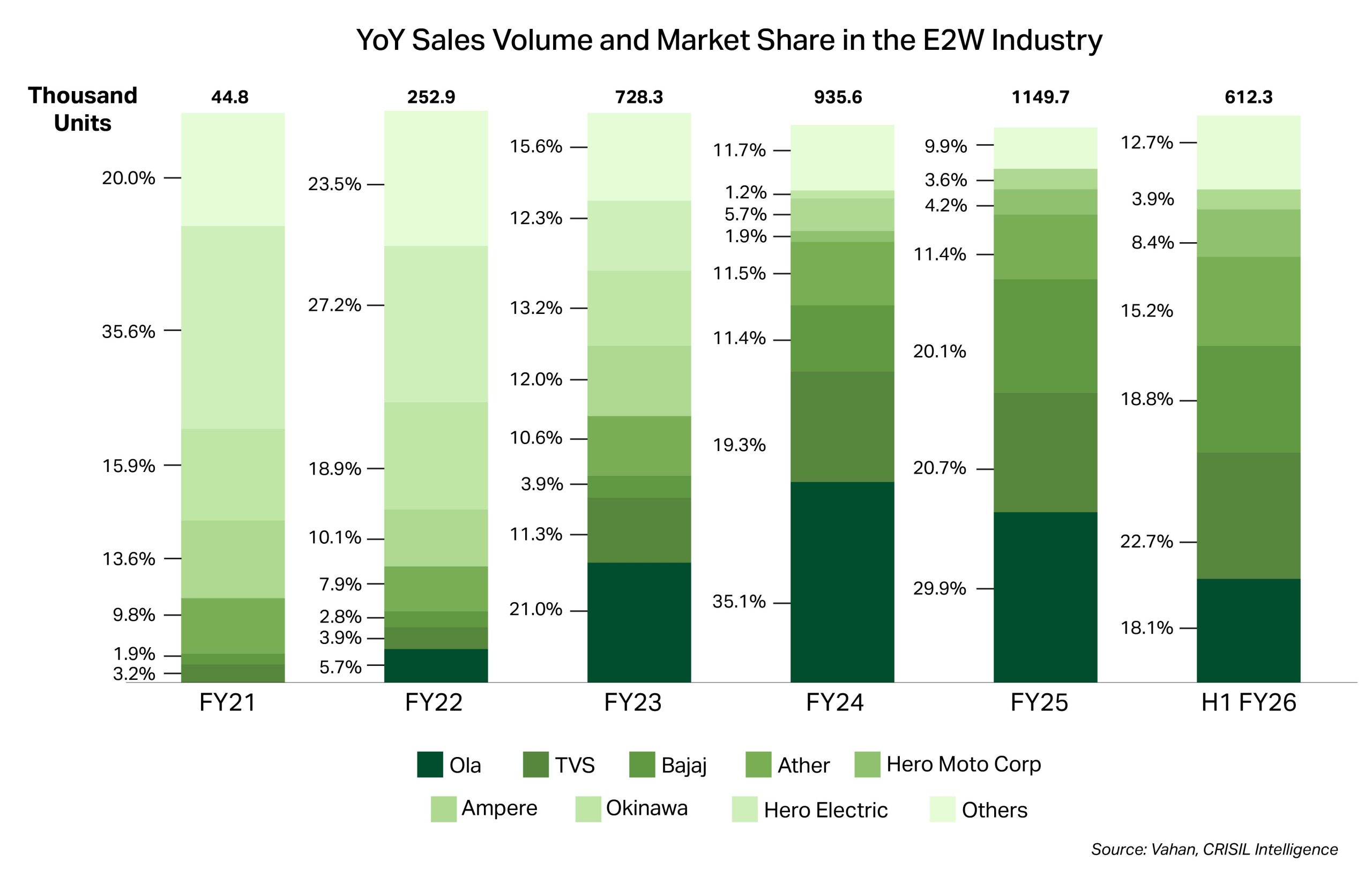 E2W Industry Landscape: A Comparative Look at China and India