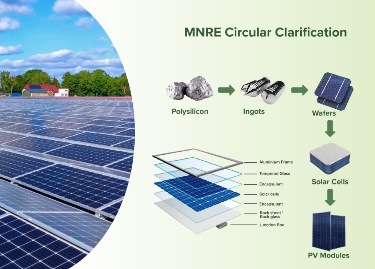 India's Solar Manufacturing: Clarification on recent MNRE circular - Quick Reads - Niveshaay - 