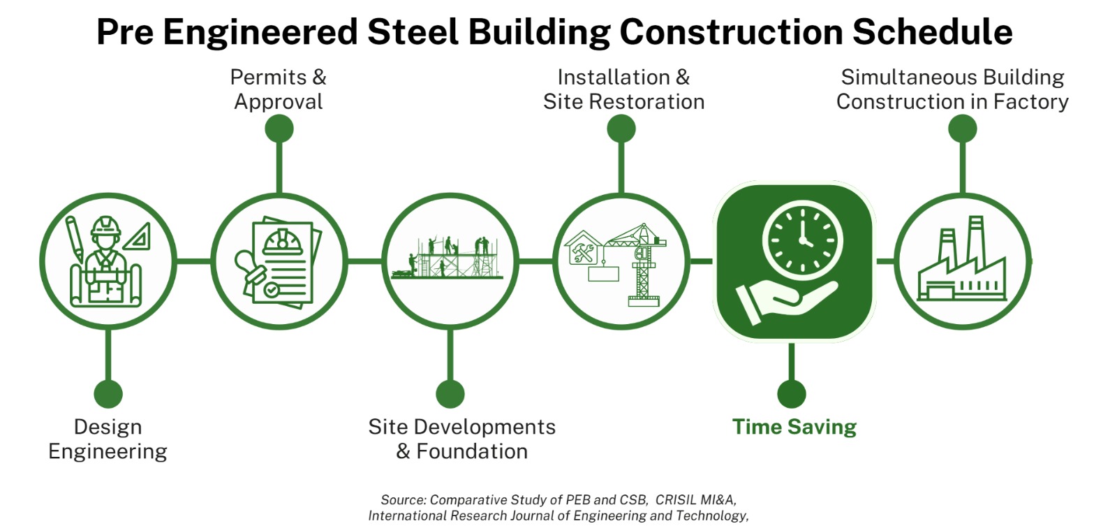 Building Fast, Scaling Faster: India’s PEB Multi-Billion Dollar Opportunity