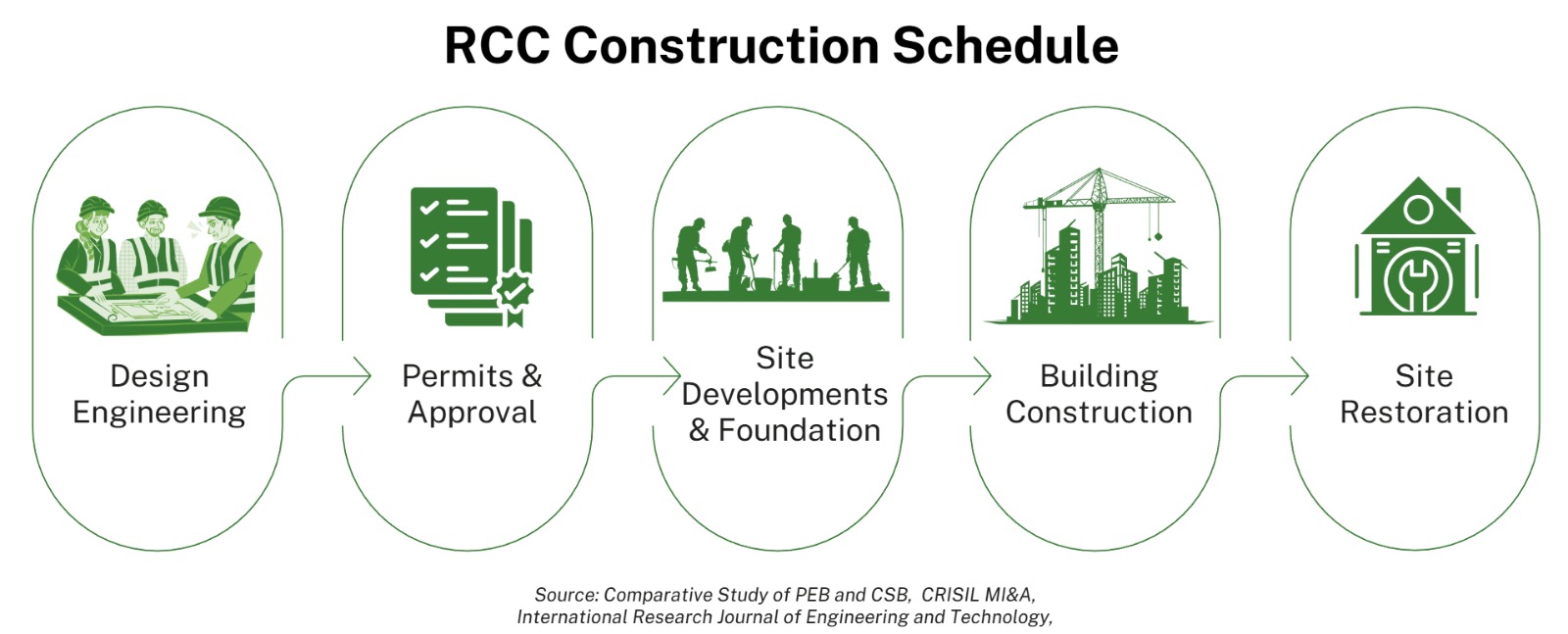 Building Fast, Scaling Faster: India’s PEB Multi-Billion Dollar Opportunity