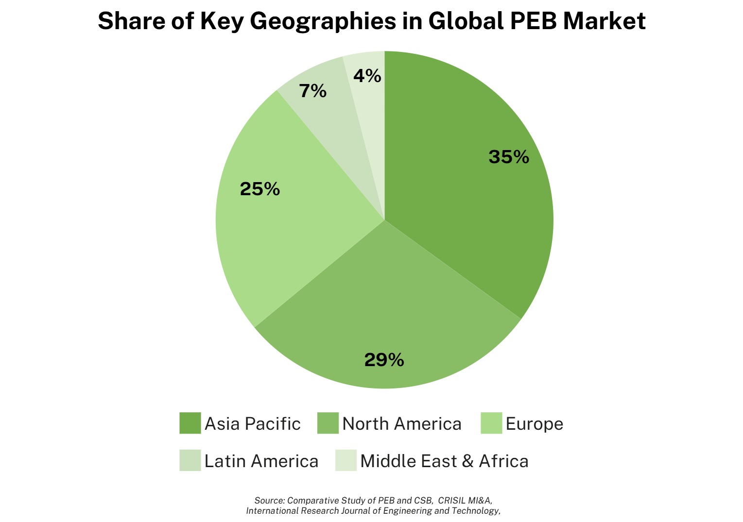 Building Fast, Scaling Faster: India’s PEB Multi-Billion Dollar Opportunity