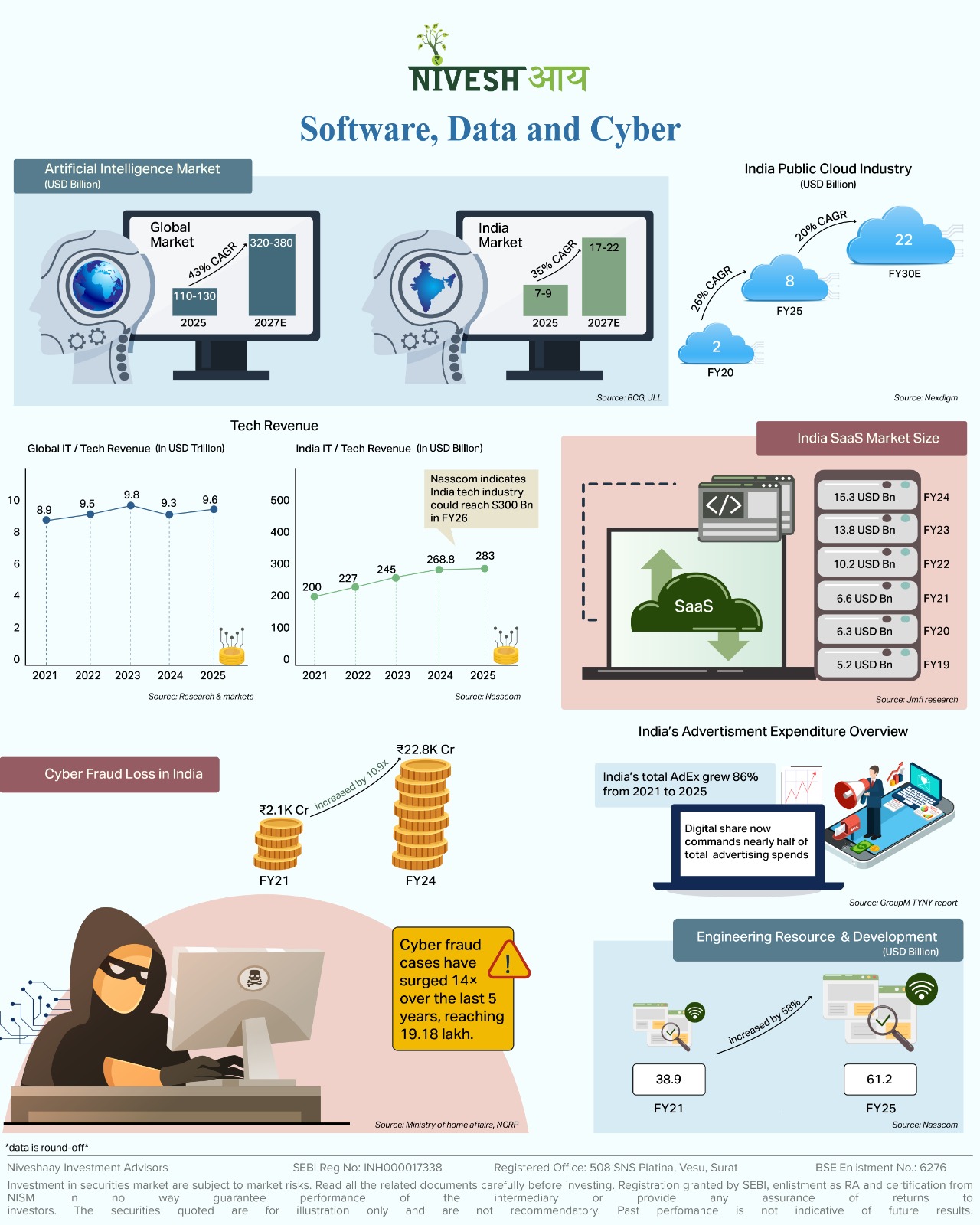 Five Pillars of Niveshaay TechStack