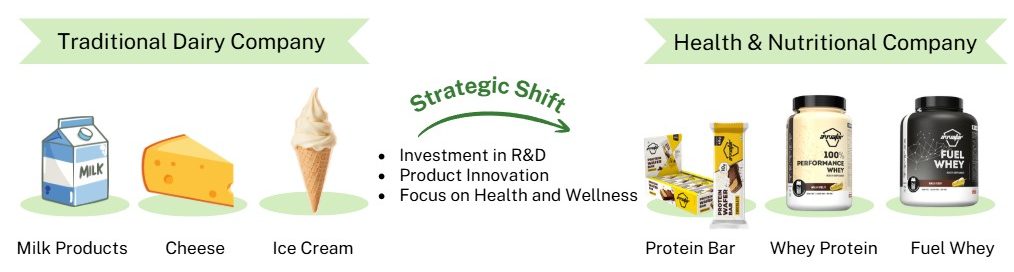 The Invisible Crisis – Decoding the Protein Paradox