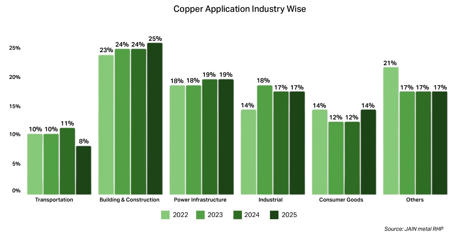 Copper Prices May Dip, but Recycling Still Shines: Copper’s Second Act