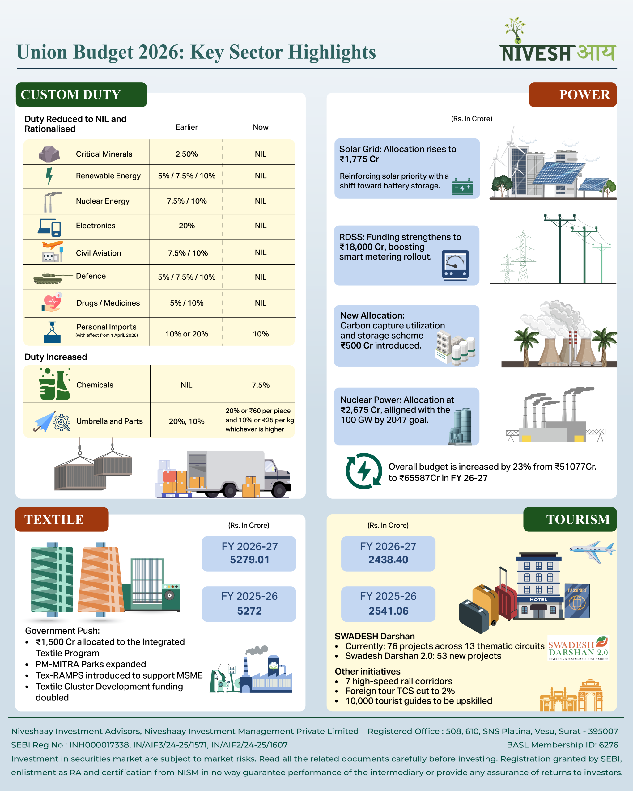 Union Budget 2026: Key Sector Highlights