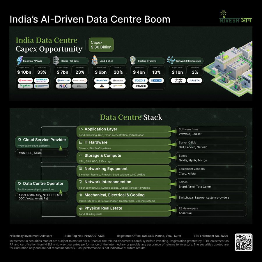 Niveshaay Take on India AI Impact Summit 2026