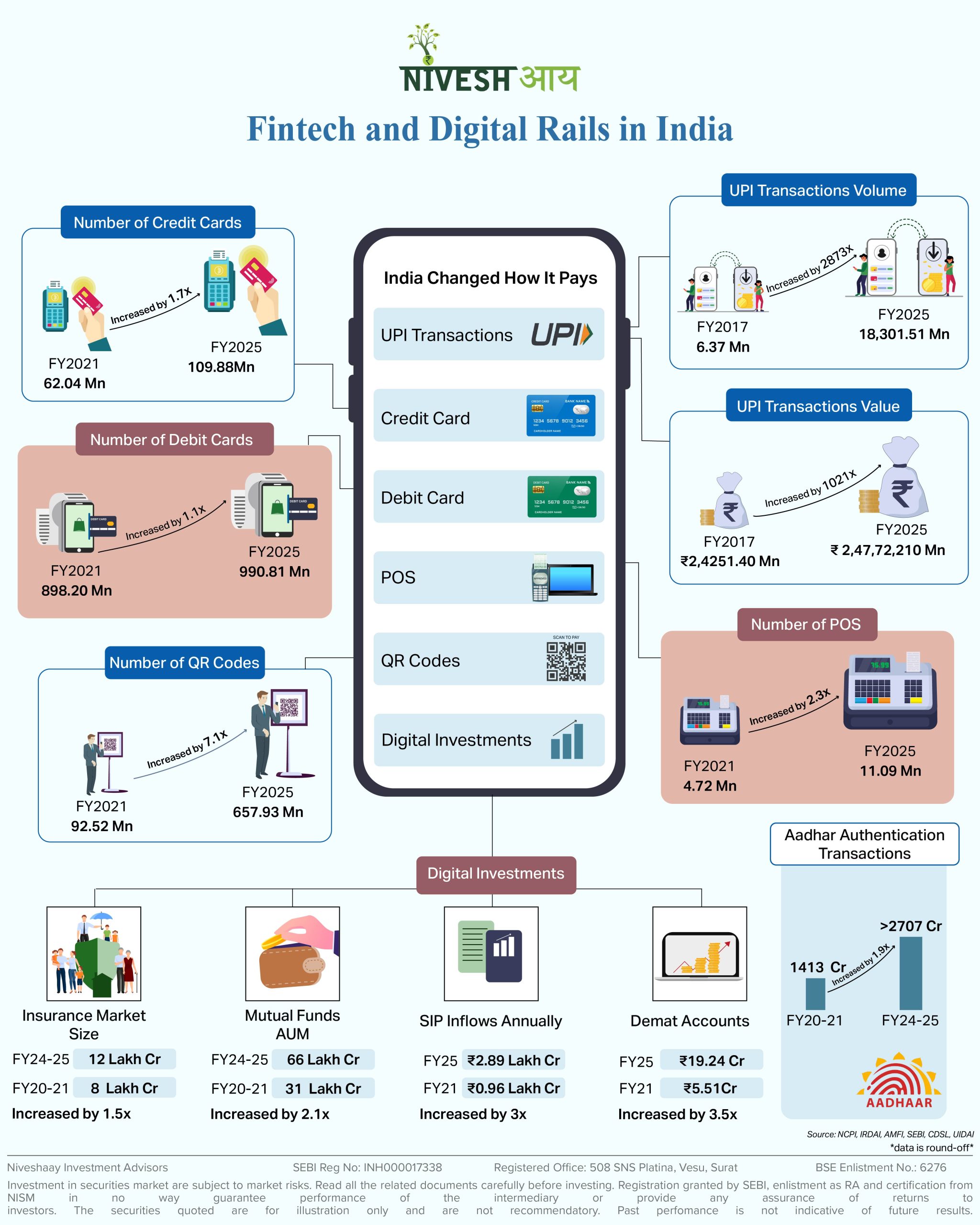 Five Pillars of Niveshaay TechStack