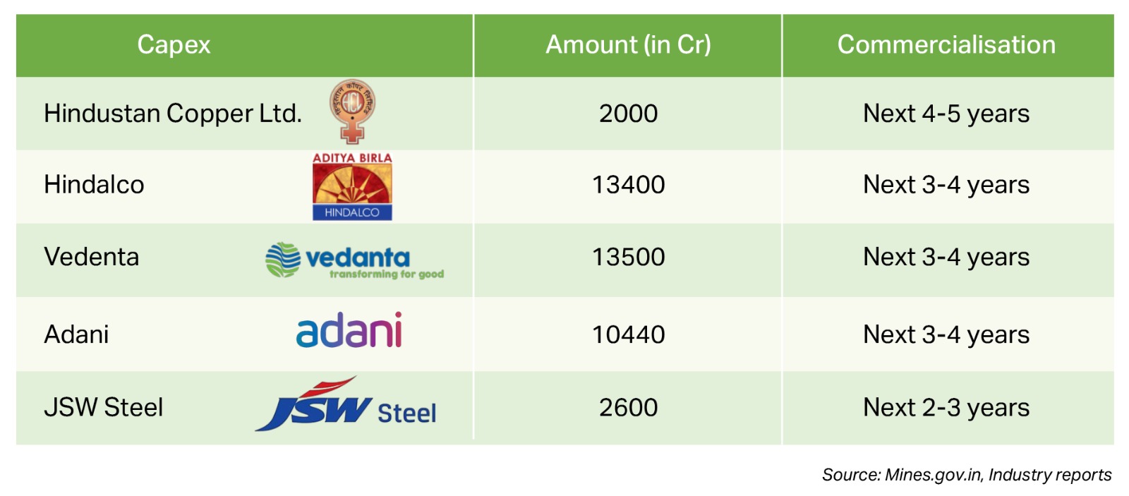 Copper Prices May Dip, but Recycling Still Shines: Copper’s Second Act