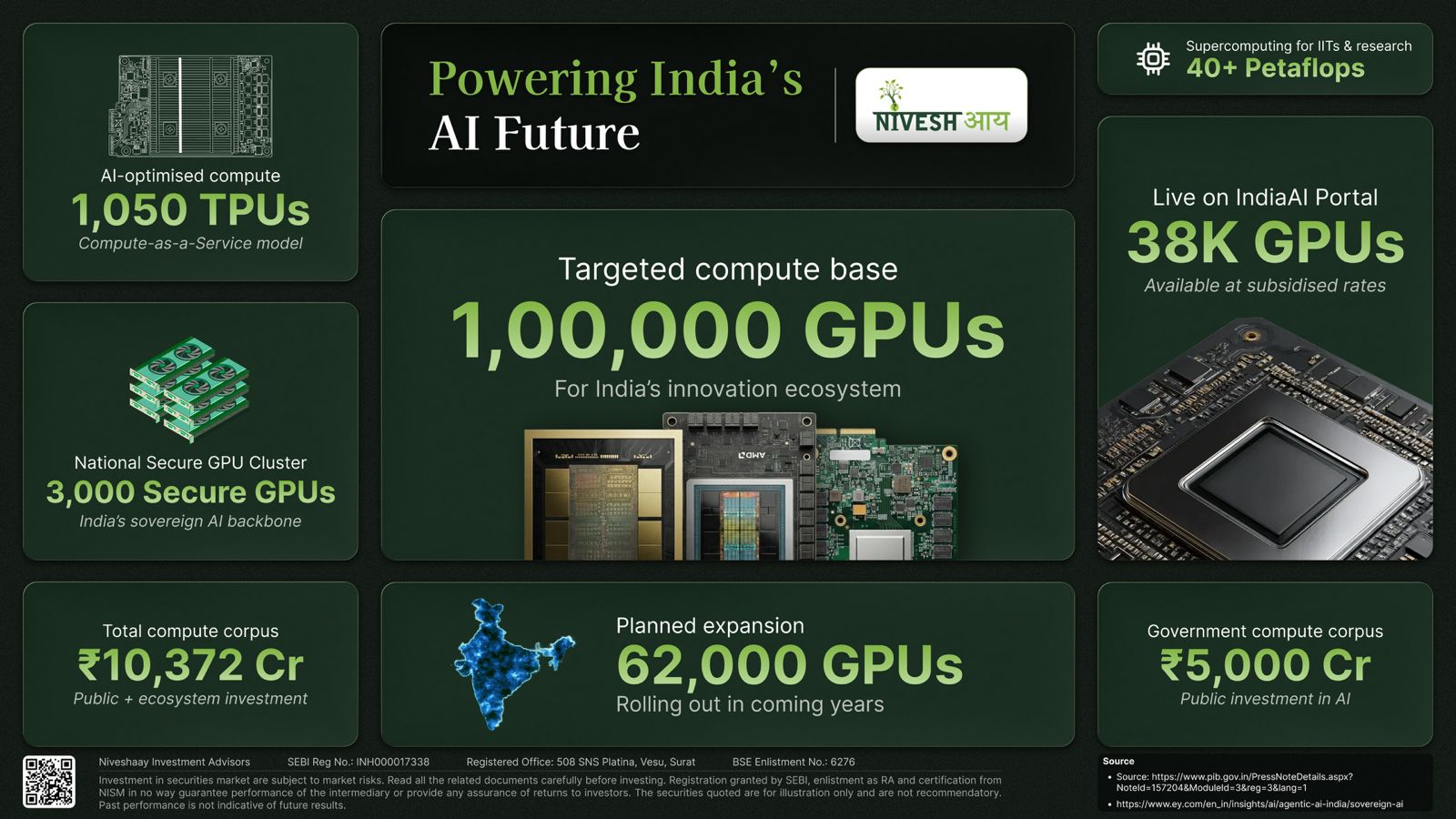 Niveshaay Take on India AI Impact Summit 2026