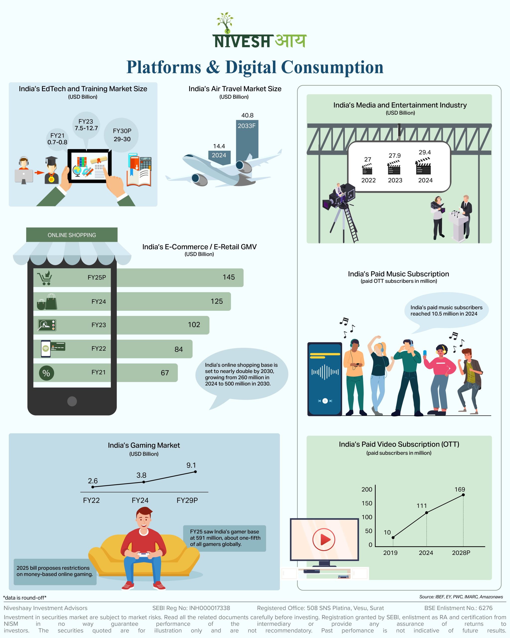 Five Pillars of Niveshaay TechStack