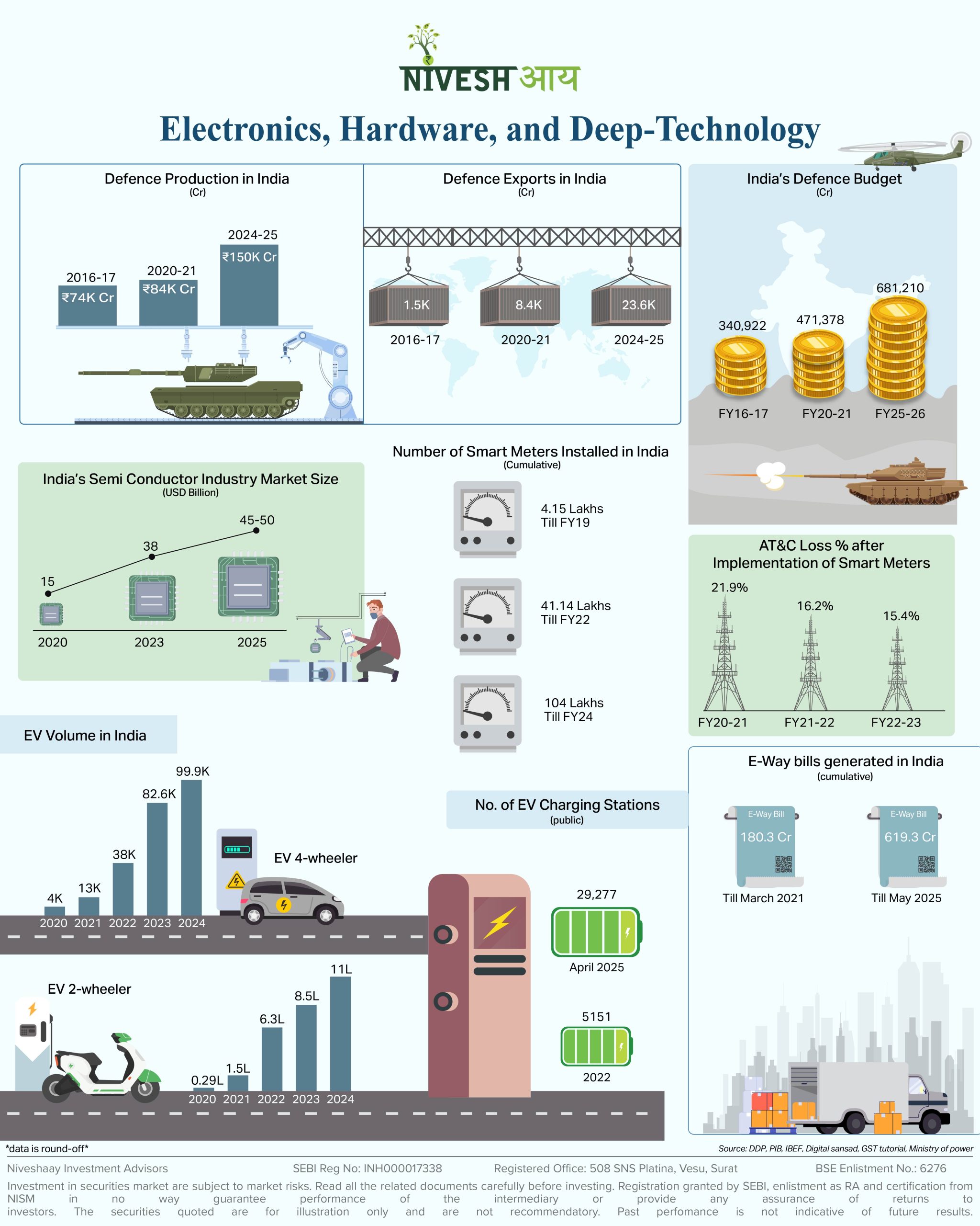 Five Pillars of Niveshaay TechStack