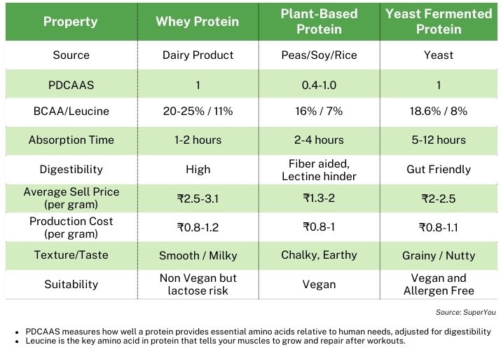 The Invisible Crisis – Decoding the Protein Paradox