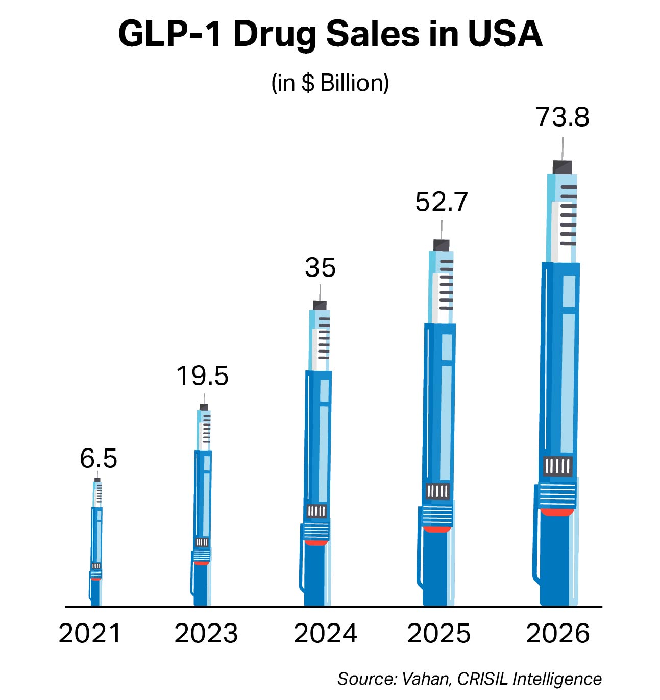 The Invisible Crisis – Decoding the Protein Paradox