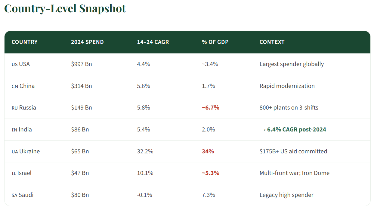 Decoding the Indian Aerospace & Defence Supercycle - Part  2