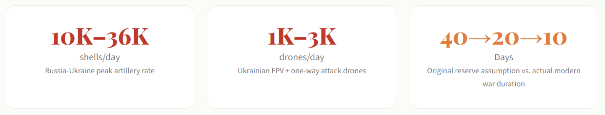Decoding the Indian Aerospace & Defence Supercycle - Part  2