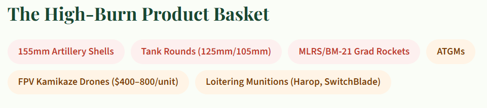 Decoding the Indian Aerospace & Defence Supercycle - Part  2