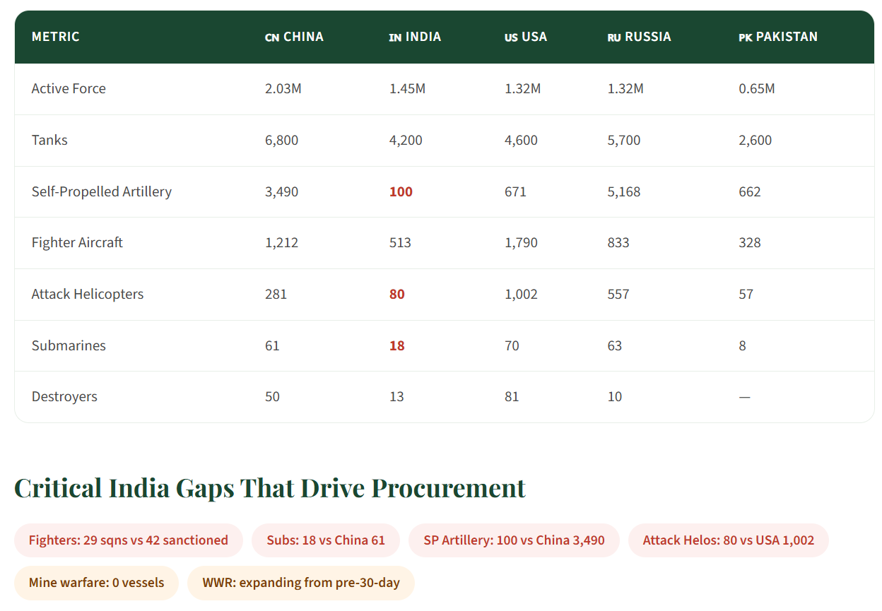 Decoding the Indian Aerospace & Defence Supercycle - Part  2