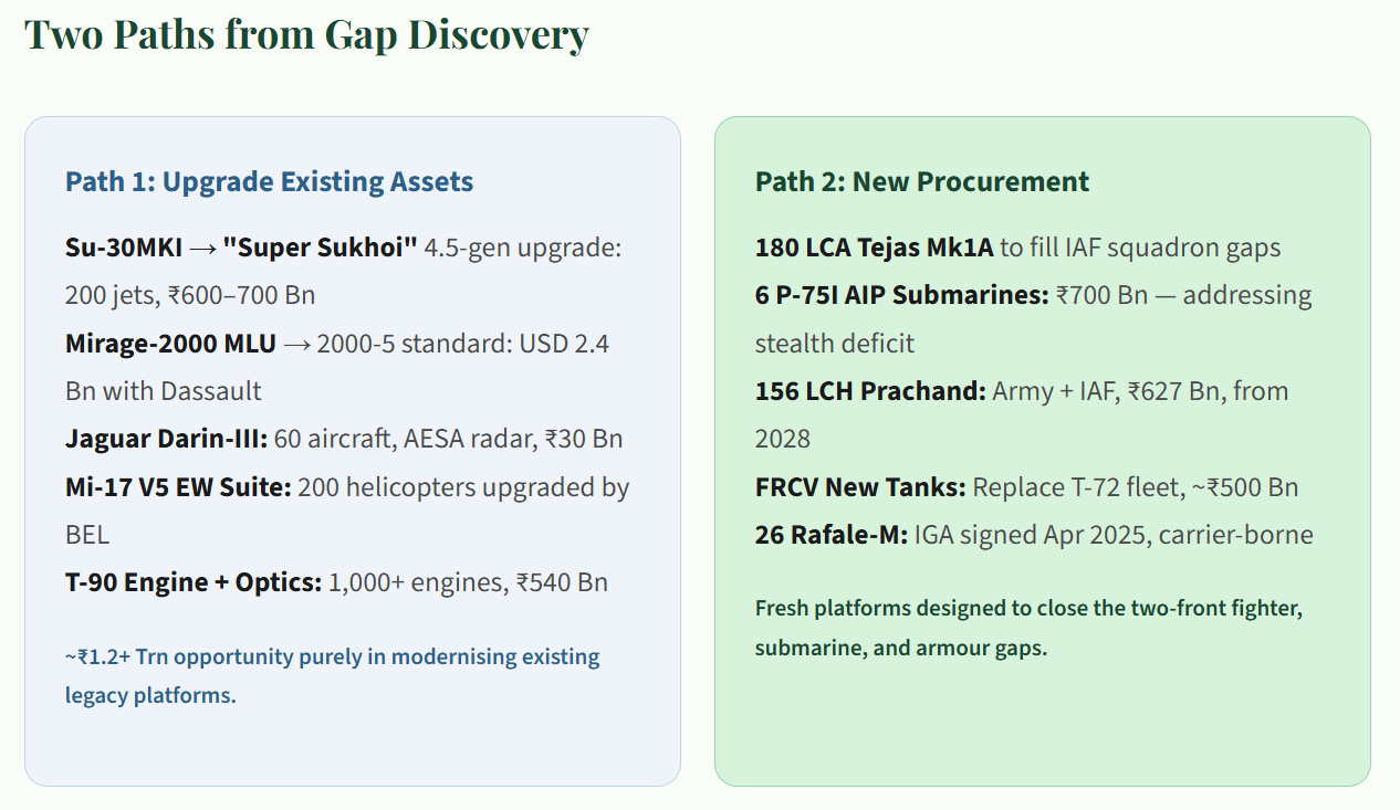 Decoding the Indian Aerospace & Defence Supercycle - Part  2