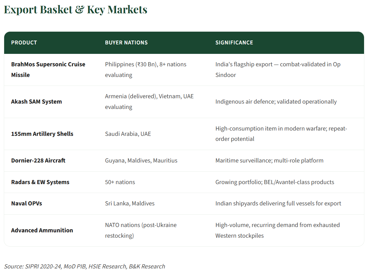 Decoding the Indian Aerospace & Defence Supercycle - Part  2