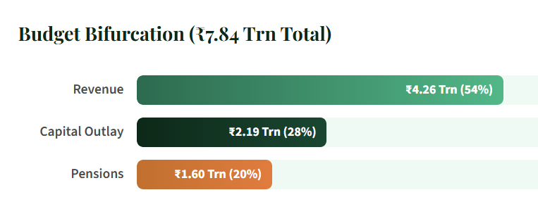 Decoding the Indian Aerospace & Defence Supercycle - Part  2