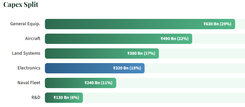 Decoding the Indian Aerospace & Defence Supercycle - Part  2
