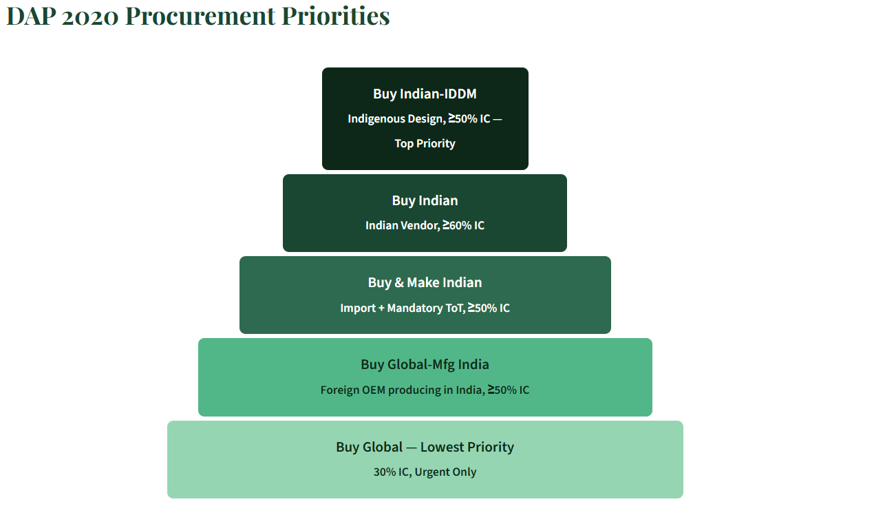 Decoding the Indian Aerospace & Defence Supercycle - Part  2