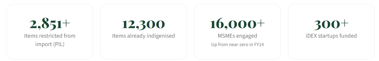 Decoding the Indian Aerospace & Defence Supercycle - Part  2