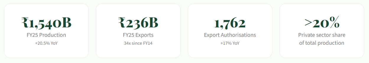 Decoding the Indian Aerospace & Defence Supercycle - Part  2